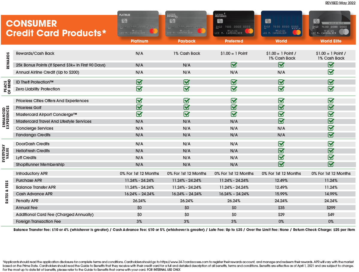 Consumer Credit Cards