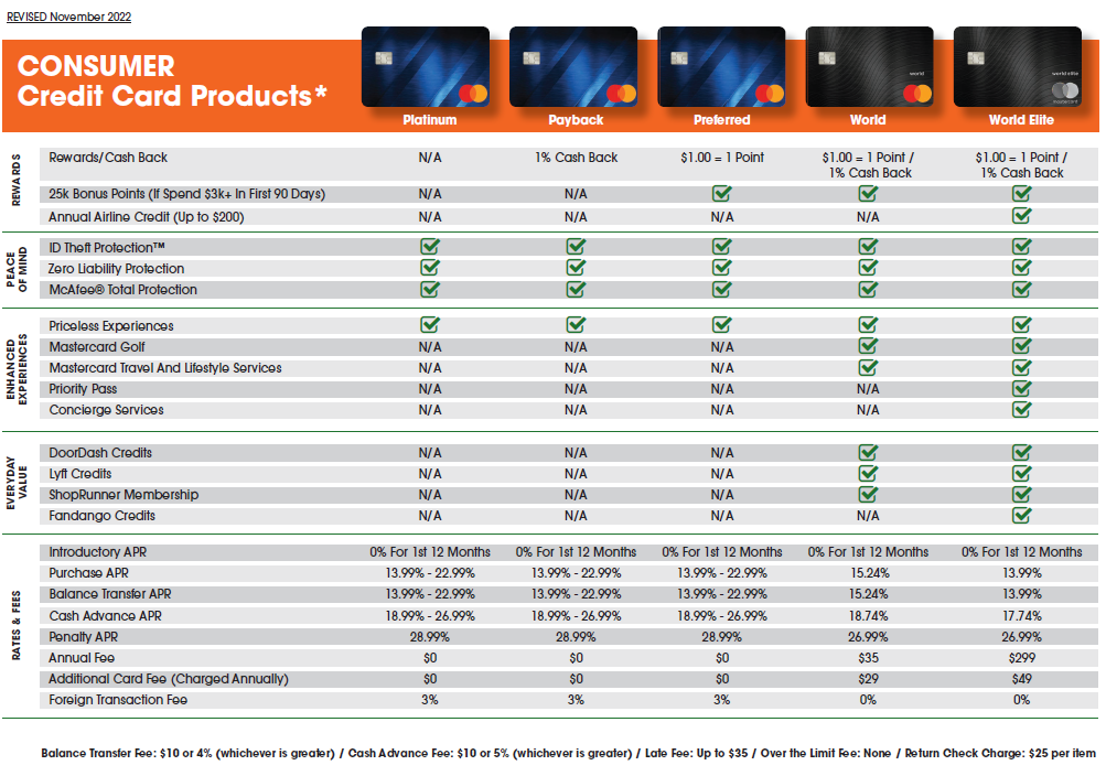 Consumer Credit Cards